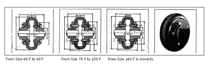 Tyre Coupling Manufacturer,Exporter,Supplier in South Africa